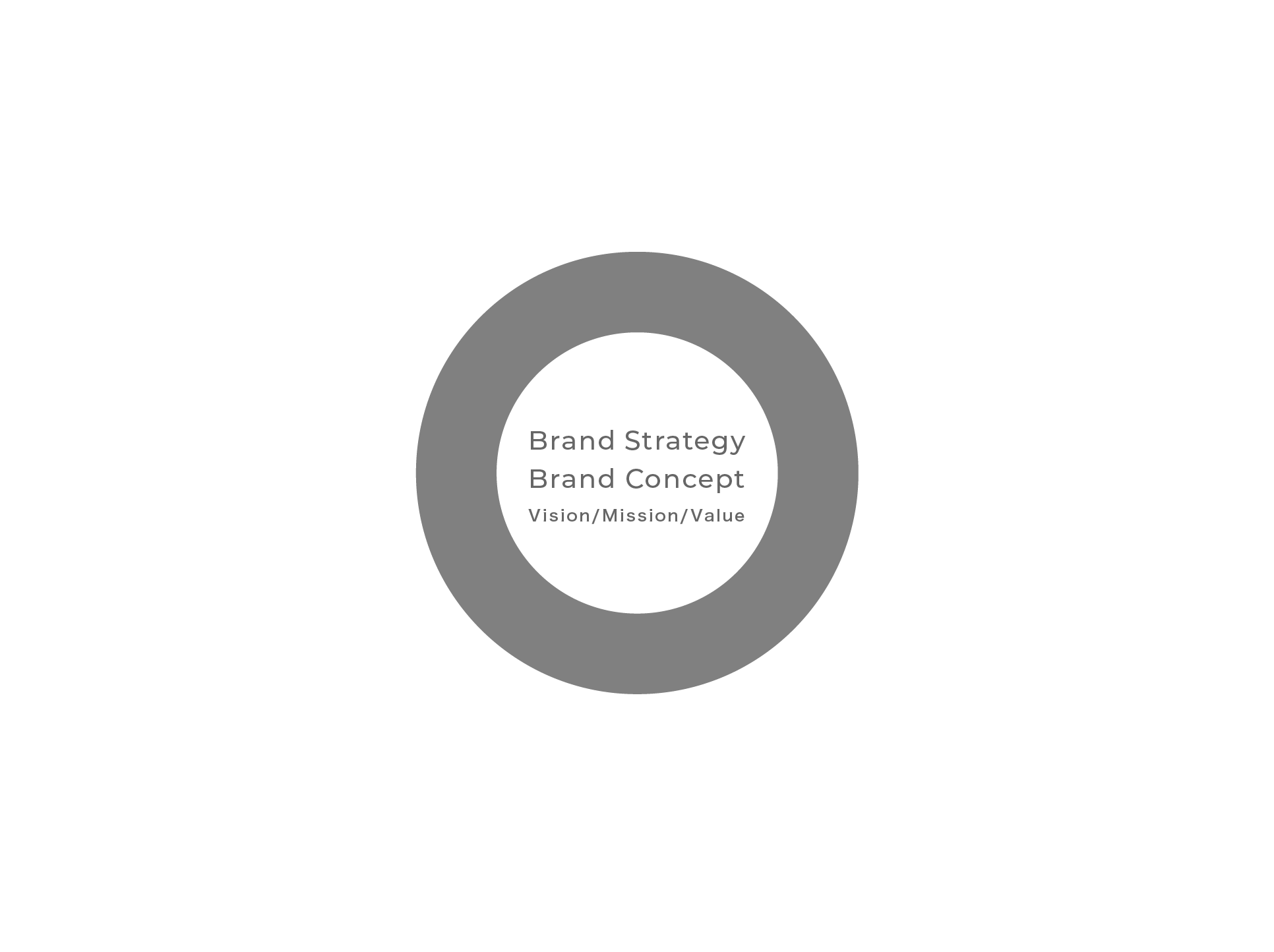 OUR SERVICE Yuit Inc Branding Company OUR SERVICE Yuit Inc Branding Company